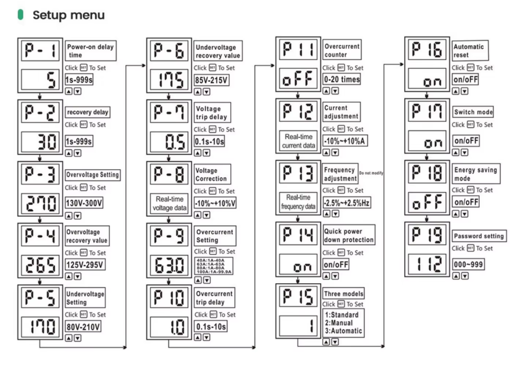 GEYA GPS6-VA5 2P 63A releu protectie tensiune si curent cu afisaj digital [7]