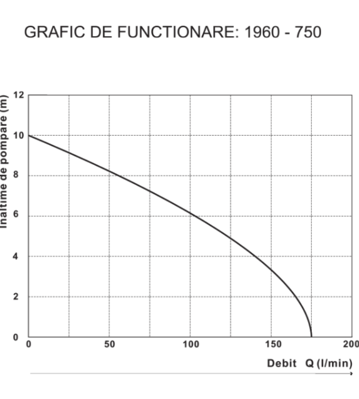 Pompa Submersibila pt Apa Murdara Evosanitary / P[W]: 1100W [2]