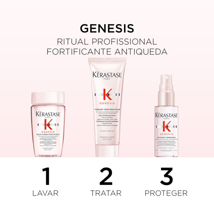 Kerastase Trusa Discovery Genesis [4]