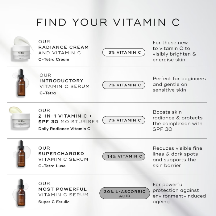 Medik8 Daily Radiance Vitamin C SPF30 Cream 50ml [8]