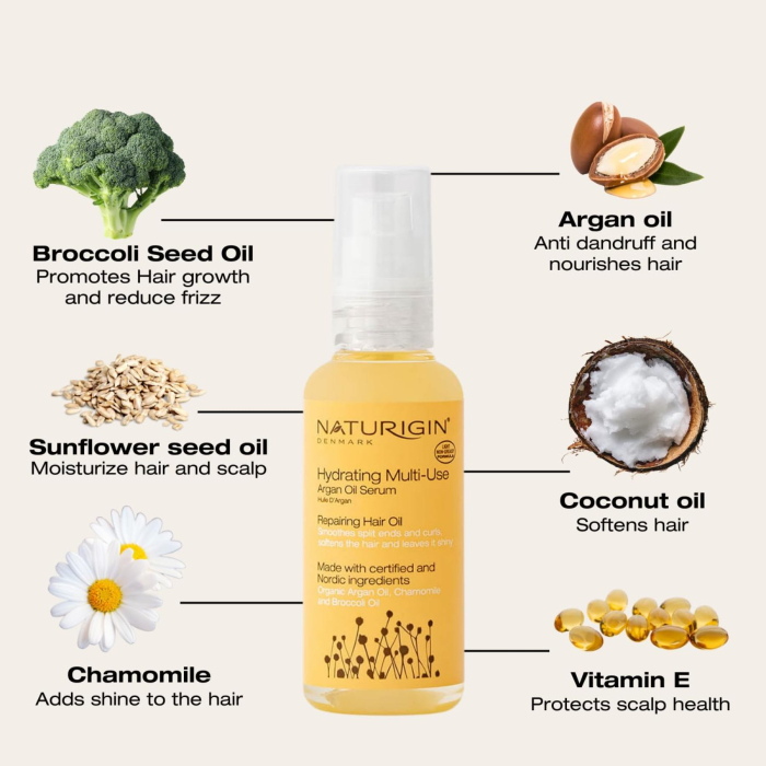 Naturigin Rejuvenating Argan Oil Serum 75ml [3]