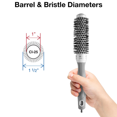 Ceramic-Ion CI25 [1]