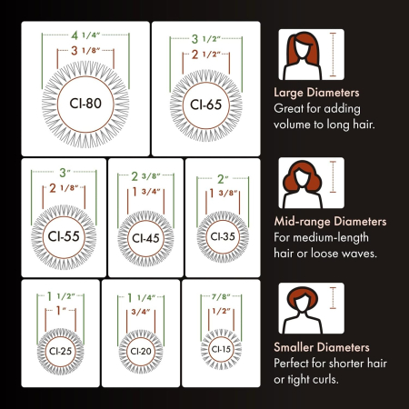 Ceramic-Ion CI25 [5]