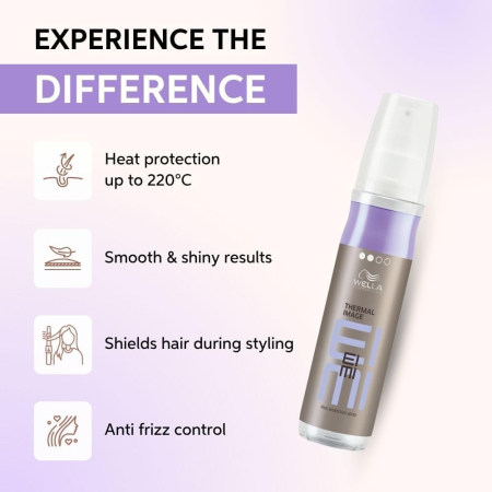 EIMI Thermal Image 150 ml [2]