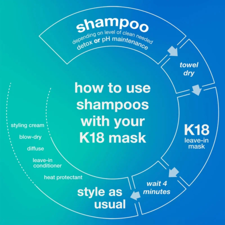 K18 Peptide Prep Detox Shampoo 250ml [4]