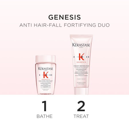 Kerastase Trusa Discovery Genesis Duo 2025 [3]