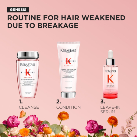 Kerastase Trusa Spring Genesis Trio [1]