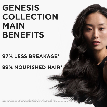 Kerastase Trusa Spring Genesis Trio [3]