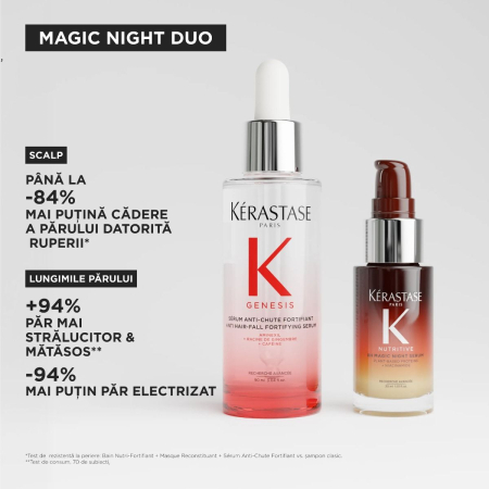Kerastase Trusa Spring HERO Duo [3]