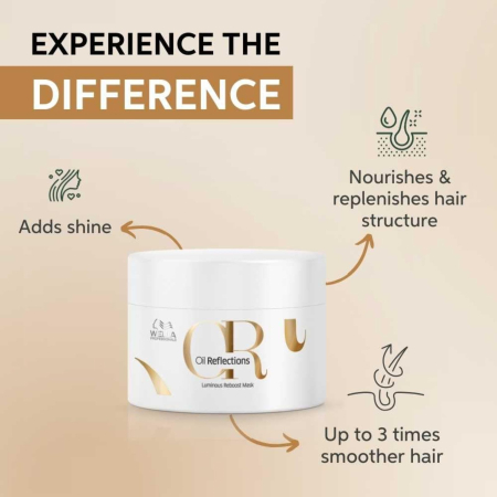 Oil Reflections Mask 150 ml [5]