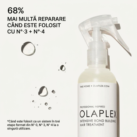 Olaplex No.0 Intensive Bond Builder 155ml [2]