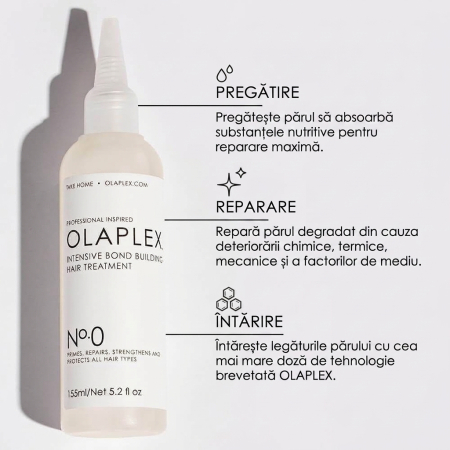 Olaplex No.0 Intensive Bond Builder 155ml [1]