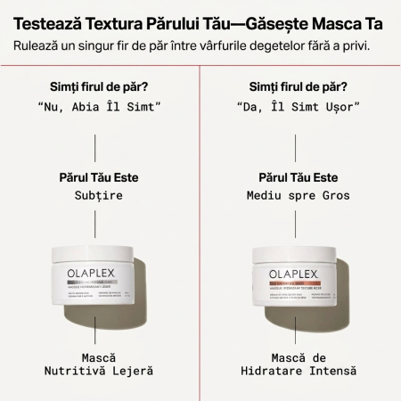 Olaplex Rich Hydration Mask 200ml [8]