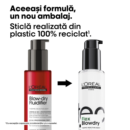 TecniArt Flex Blowdry Cream 150 ml [2]