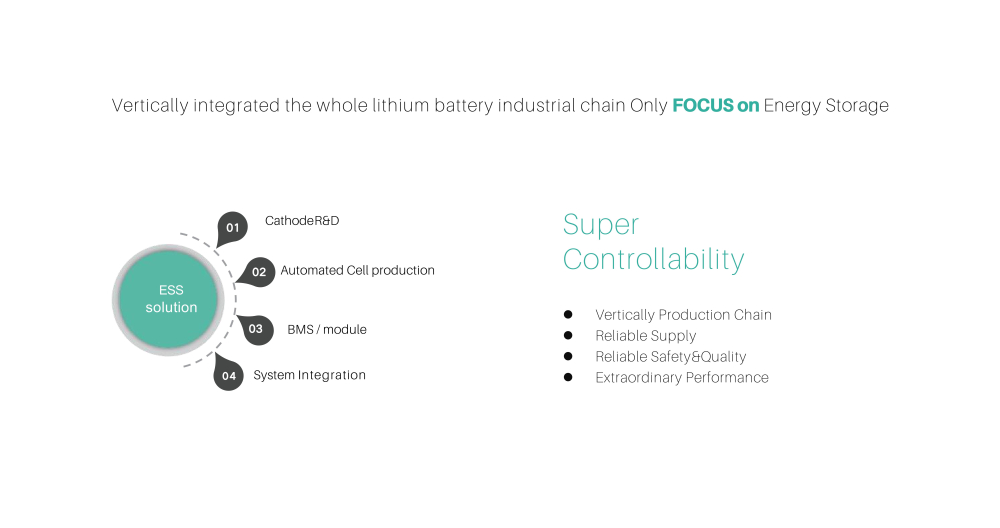 Acumulator Pylontech US5000 4.8 kWh LiFePo4 48V [4]