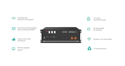 Acumulator Pylontech US5000 4.8 kWh LiFePo4 48V [1]