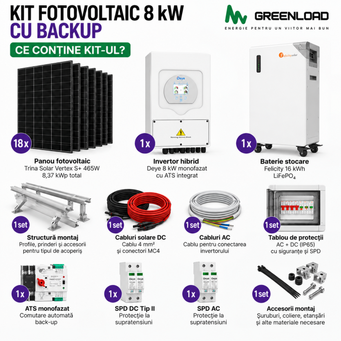 Kit Fotovoltaic 8 kW Monofazat cu Baterie Felicity 16 kWh, Invertor Deye și Backup – Montaj Inclus [2]