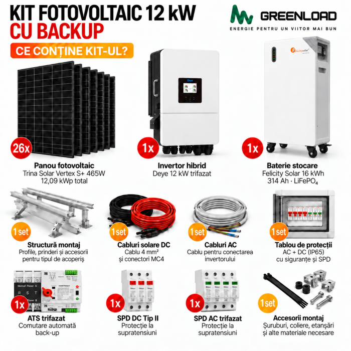 Kit Fotovoltaic 12 kW Trifazat cu Baterie Felicity 16 kWh, Invertor Deye și Backup – Montaj Inclus [2]