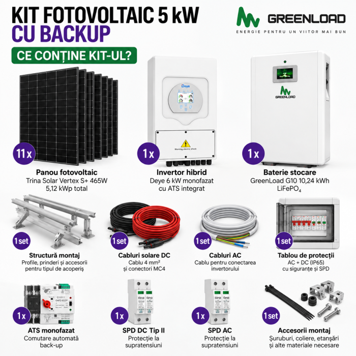 Kit Fotovoltaic 5 kW Monofazat cu Baterie GreenLoad 10,24 kWh, Deye și Backup – Montaj Inclus [2]