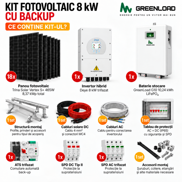 Kit Fotovoltaic 8 kW Trifazat cu Baterie GreenLoad 10,24 kWh, Invertor Deye și Backup – Montaj Inclus [2]