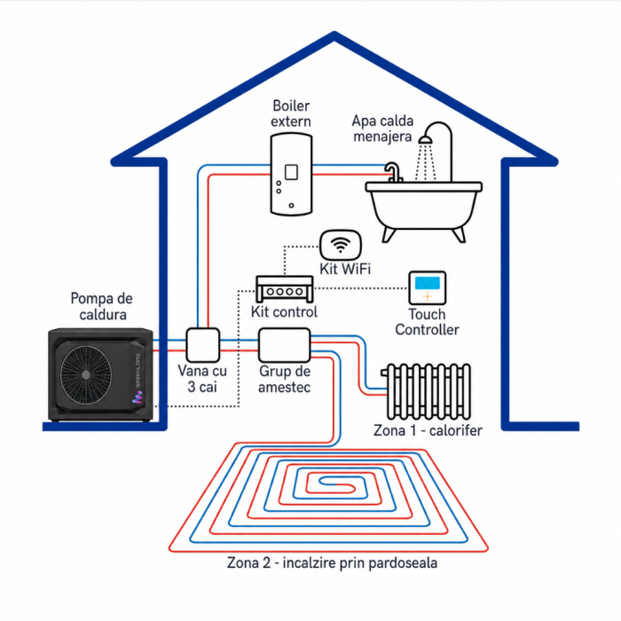 Pompă de căldură aer-apă Greenload 12 kW, monobloc, R32, trifazat [4]