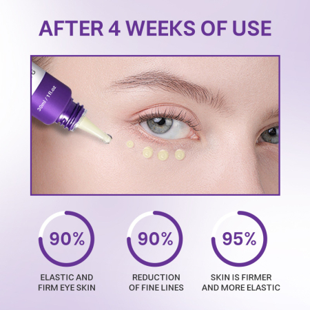 Cremă De Ochi Cu Acțiune Triplă Și Retinol [2]