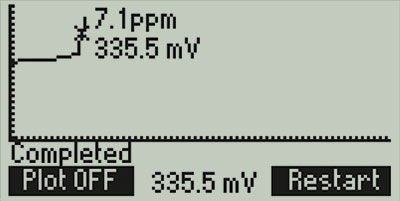 mini titrator so2 graphic mode