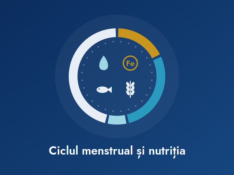 Ciclul menstrual și nutriția sportivei