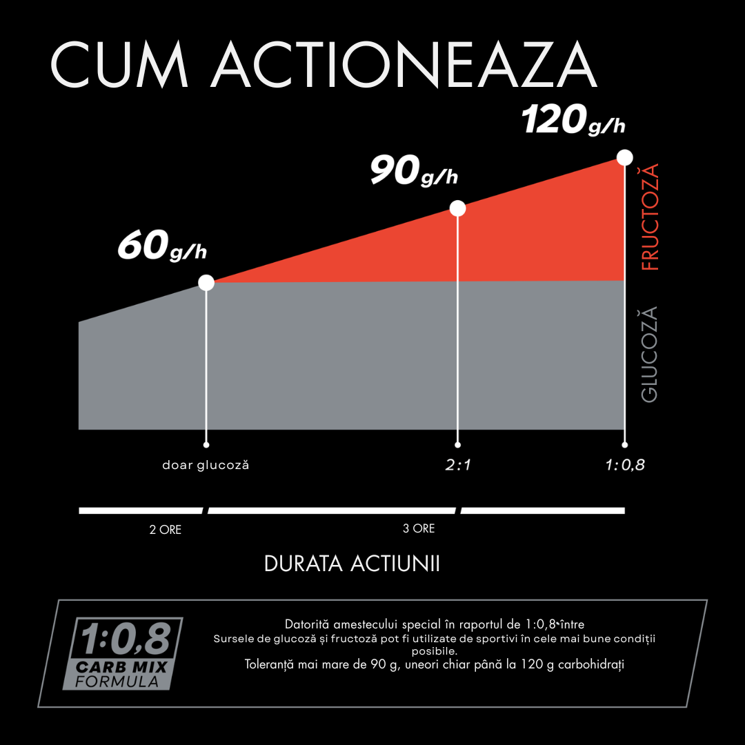 Caffeine Boost, PowerBar,  cut / 20 fiole x 25 ml [4]