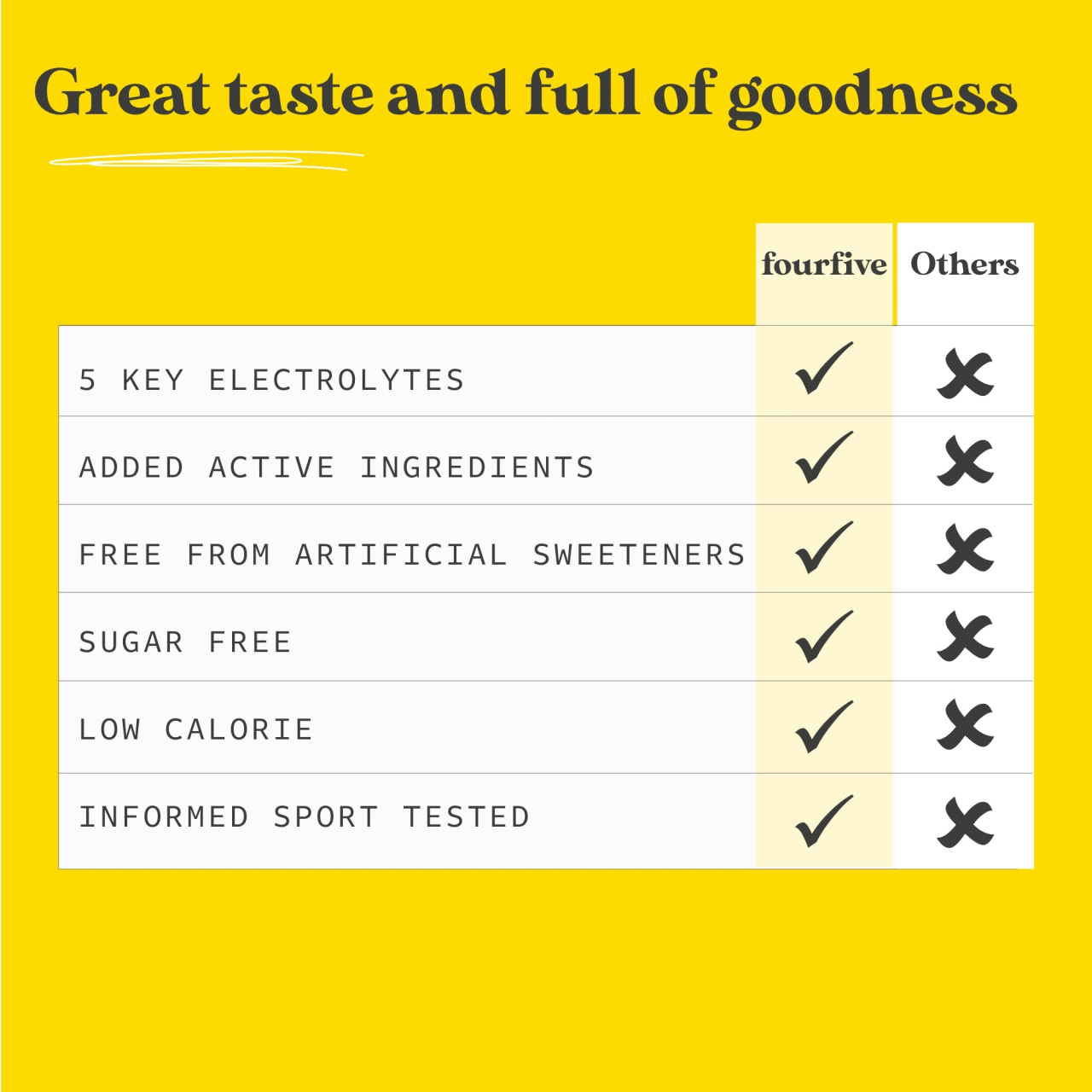 Fourfive Hydro Plus Recovery Blend – cut x 7 plicuri [6]