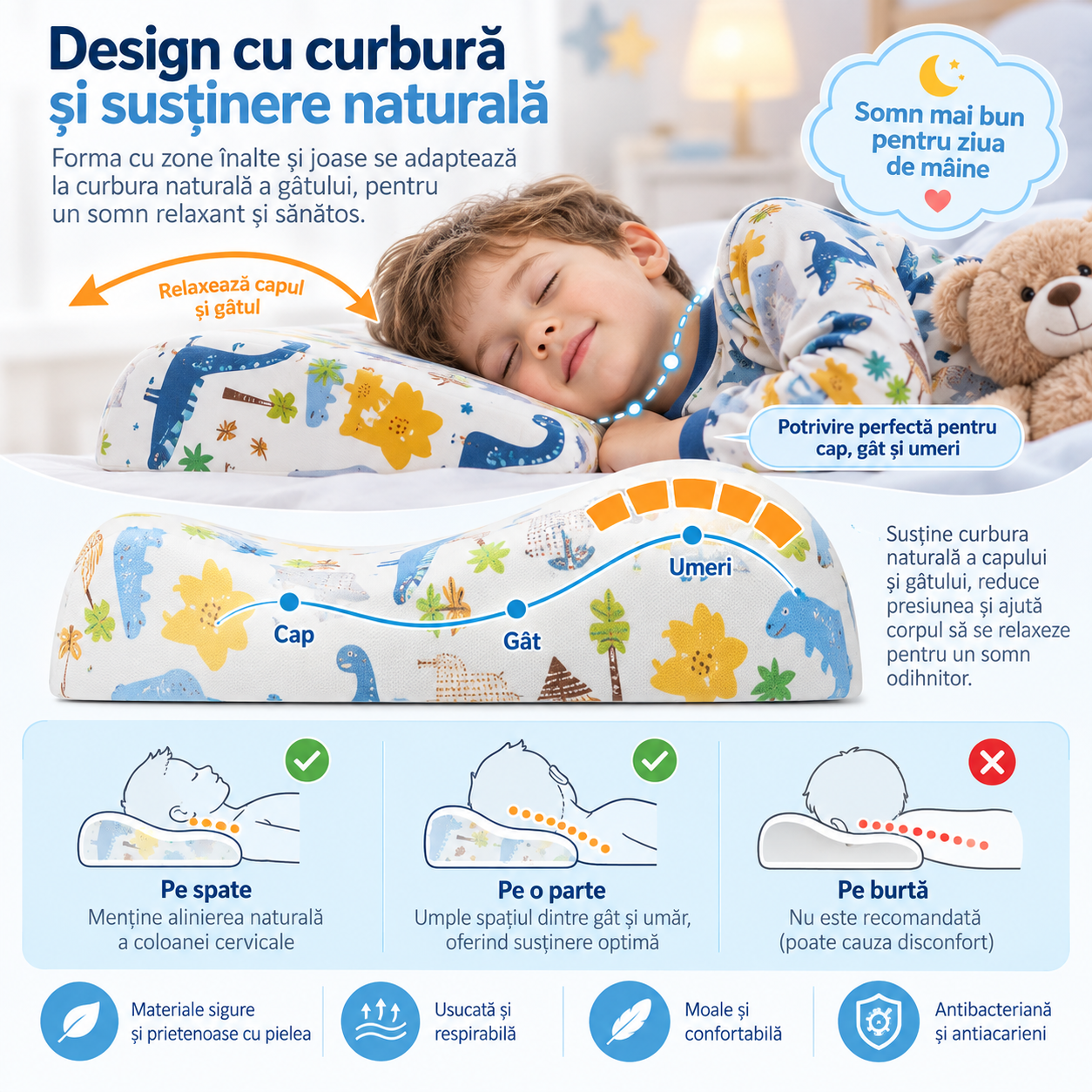 Vizual explicativ furnizat pentru conturul pernei