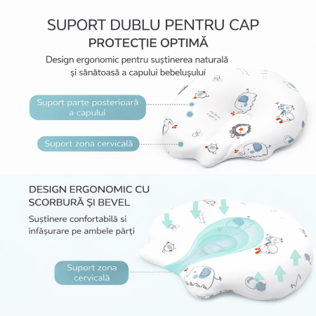 Pernă ergonomică bebeluși din memory foam, suport cap și gât pentru pătuț, landou și scaun auto [4]