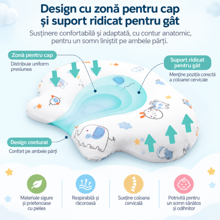 Pernă ergonomică bebeluși din memory foam, suport cap și gât pentru pătuț, landou și scaun auto [5]
