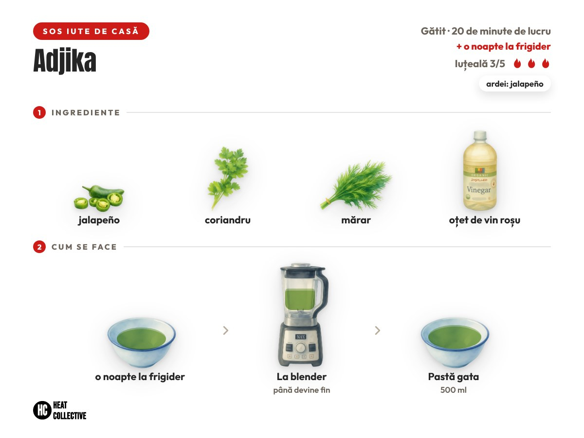Adjika: pasta verde din Caucaz