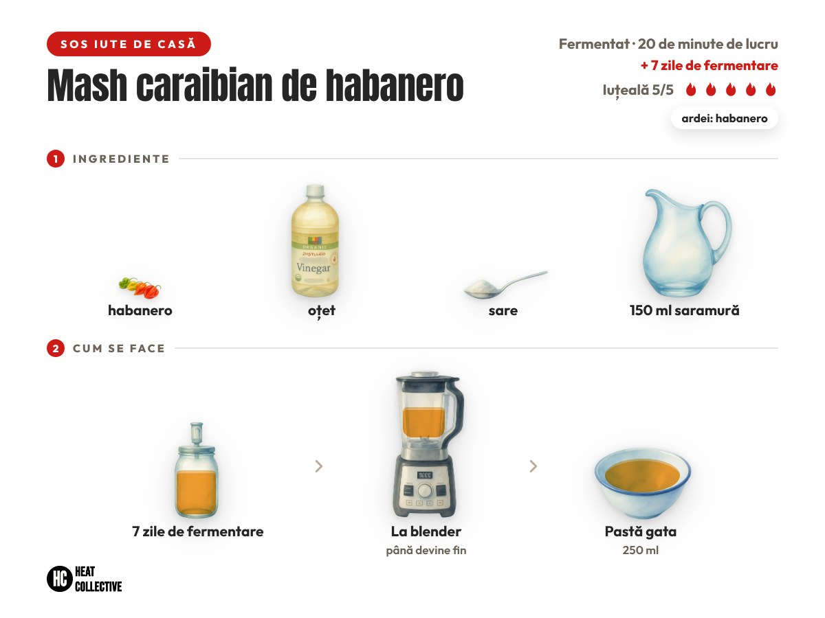 Mash caraibian de habanero