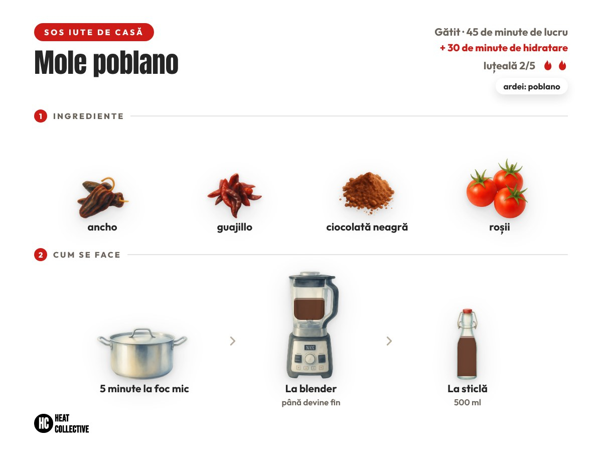Mole poblano