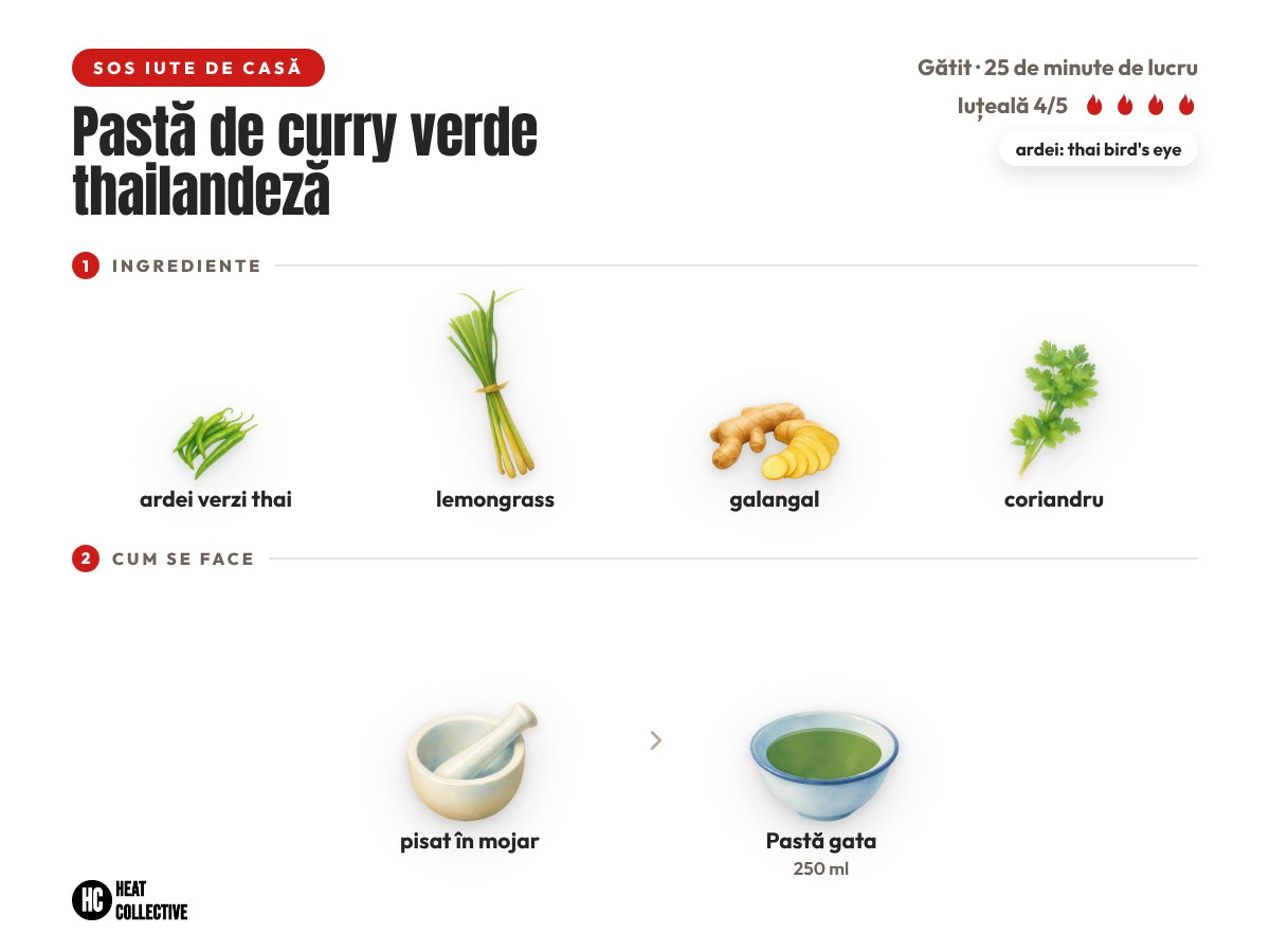 Pastă de curry verde thailandeză