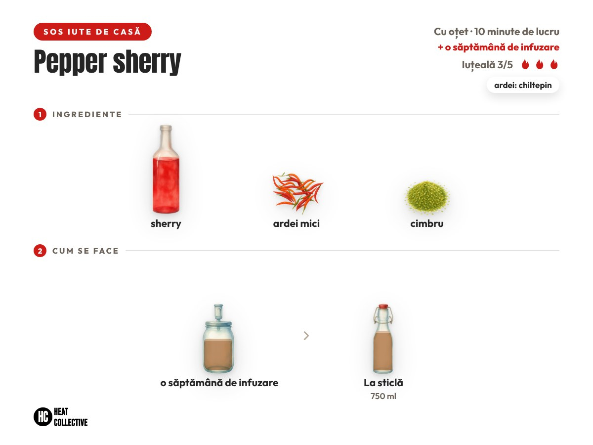 Pepper sherry: sosul din Bermuda