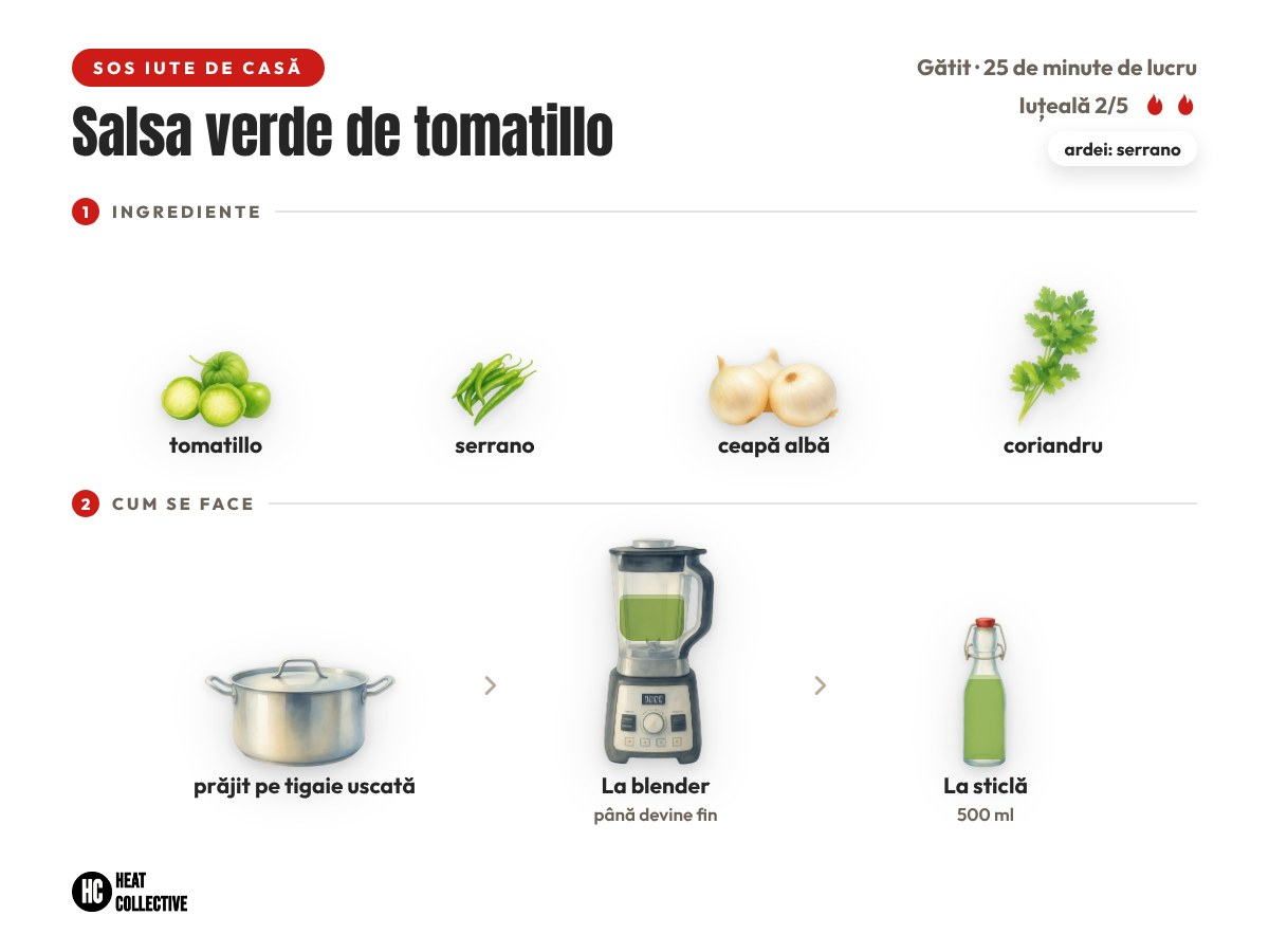 Salsa verde de tomatillo