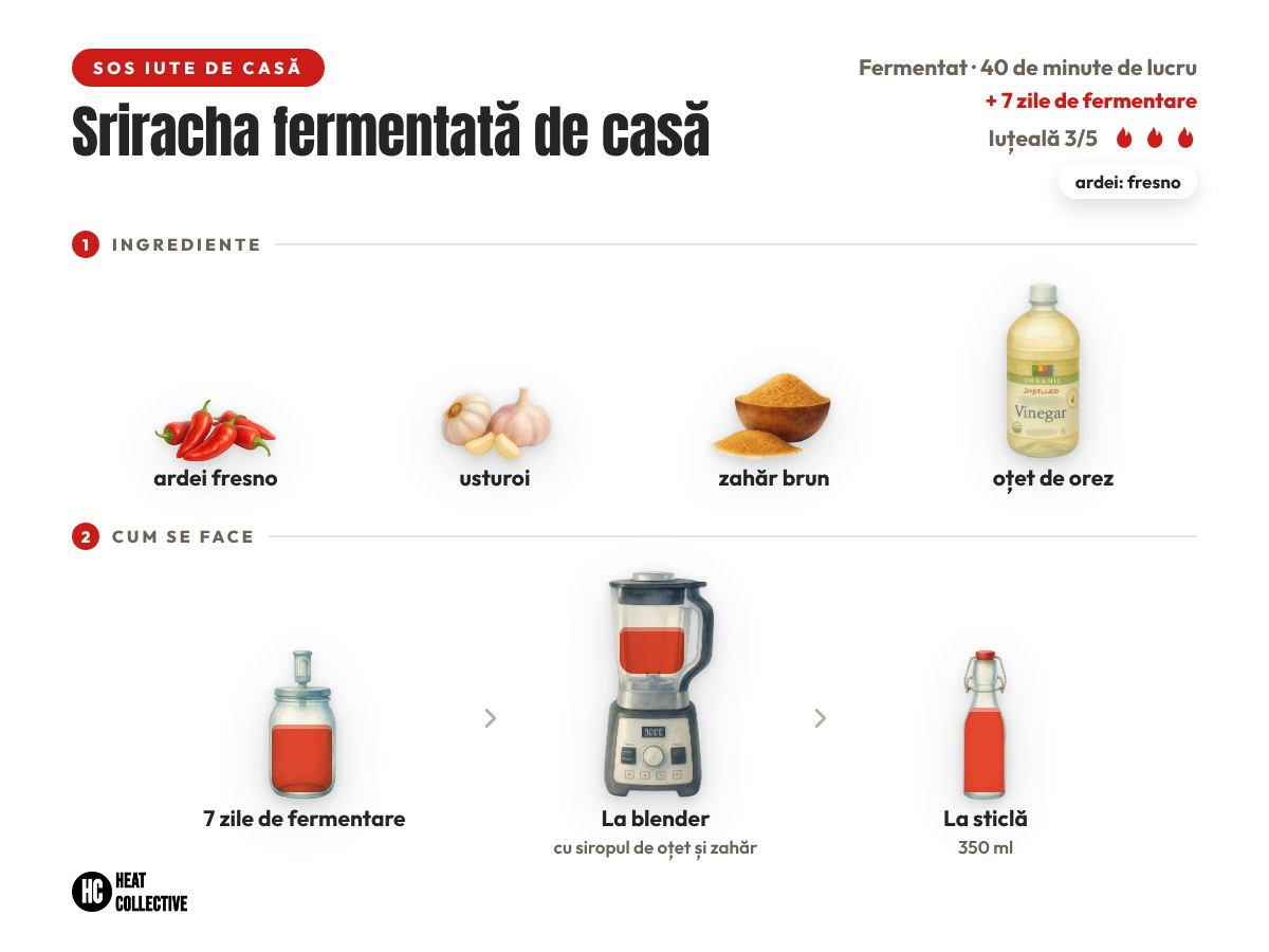 Sriracha fermentată de casă