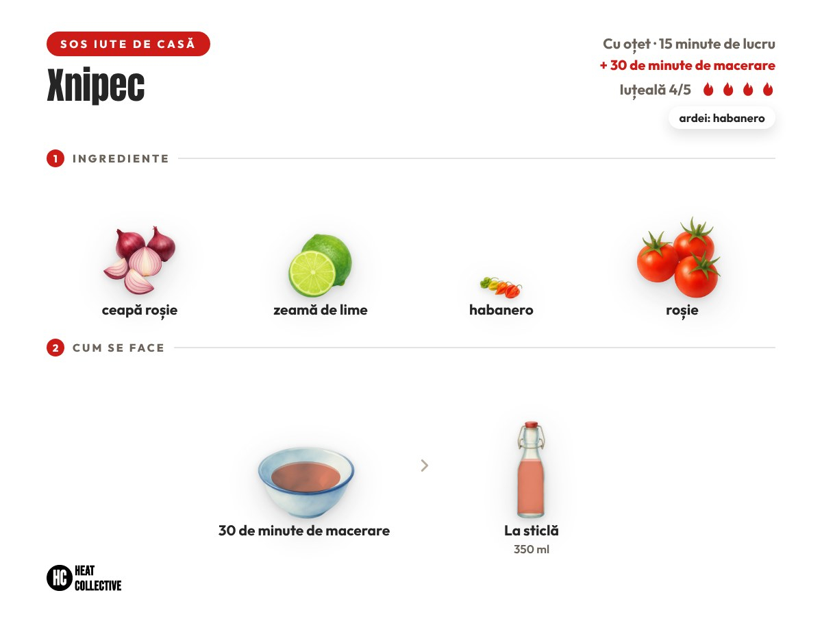 Xnipec: salsa yucatecă de habanero