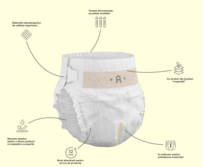 Scutece hipoalergenice supreme agnotis, marimea nr. 2, 4-8 kg, 42 bucati - imagine produs HeiBebe.ro [2]