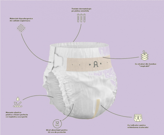 Scutece hipoalergenice supreme agnotis, marimea nr. 3, 6-10 kg, 44 bucati - imagine produs HeiBebe.ro [2]