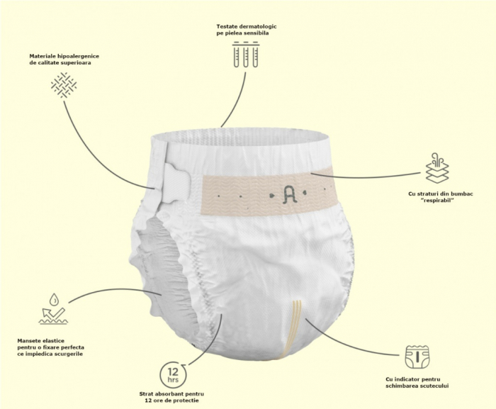 Scutece hipoalergenice supreme agnotis, marimea nr. 5, 13-17 kg, 38 bucati - imagine produs HeiBebe.ro [2]