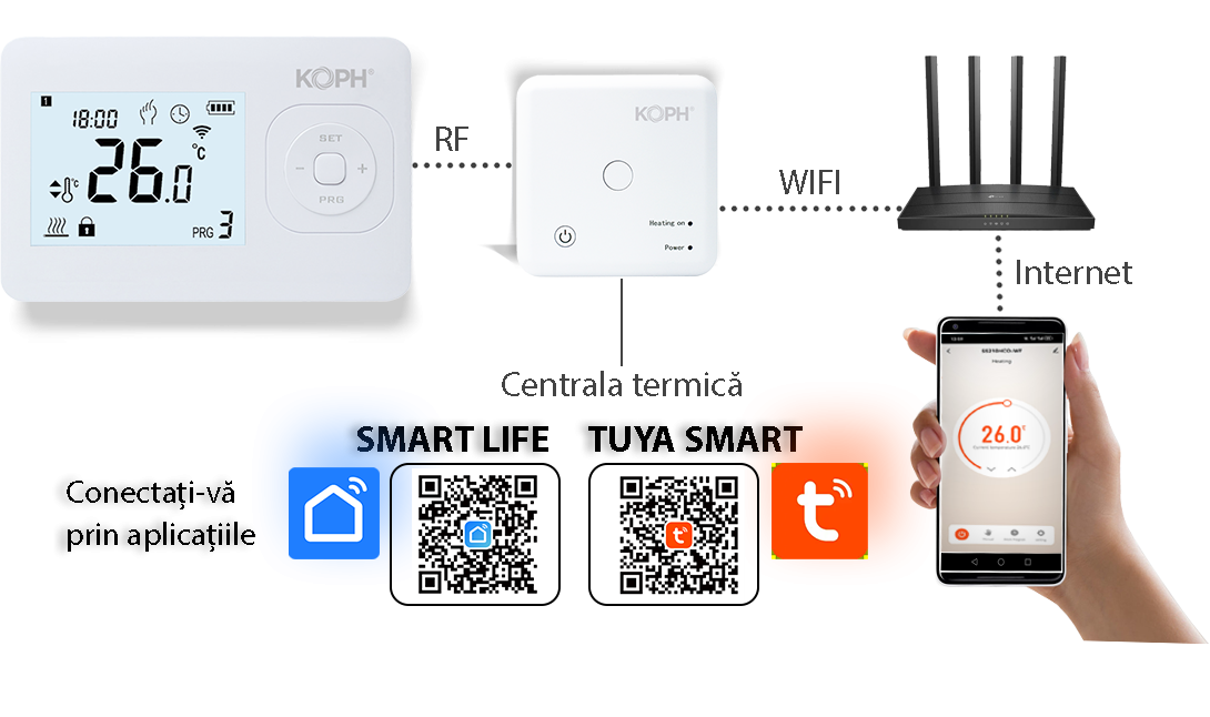 termostat-ambient-it302-herainstal