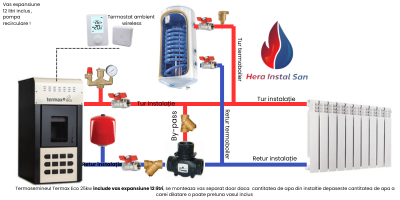 Montajul corect al unui termosemineu pe peleți – cheia pentru eficiență și siguranță