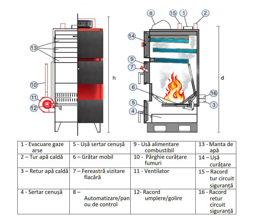 Cazan pe Lemn și Cărbune Termax Nordik 29 kW cu Ventilator și Automatizare | Eficiență și Autonomie [6]