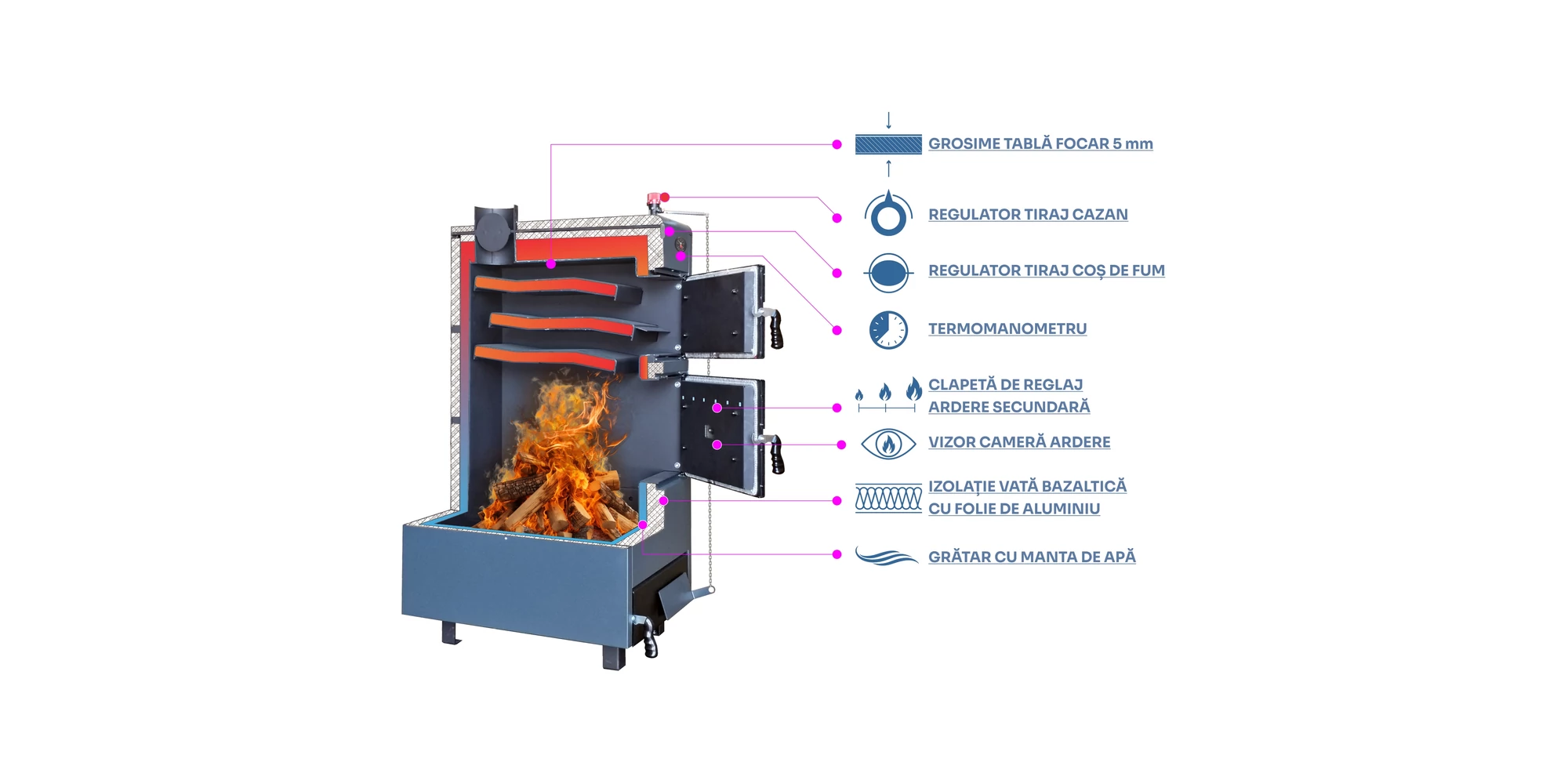 Cazan pe lemne Heiztech PMSBM38B – 37 kW, oțel 5 mm [6]