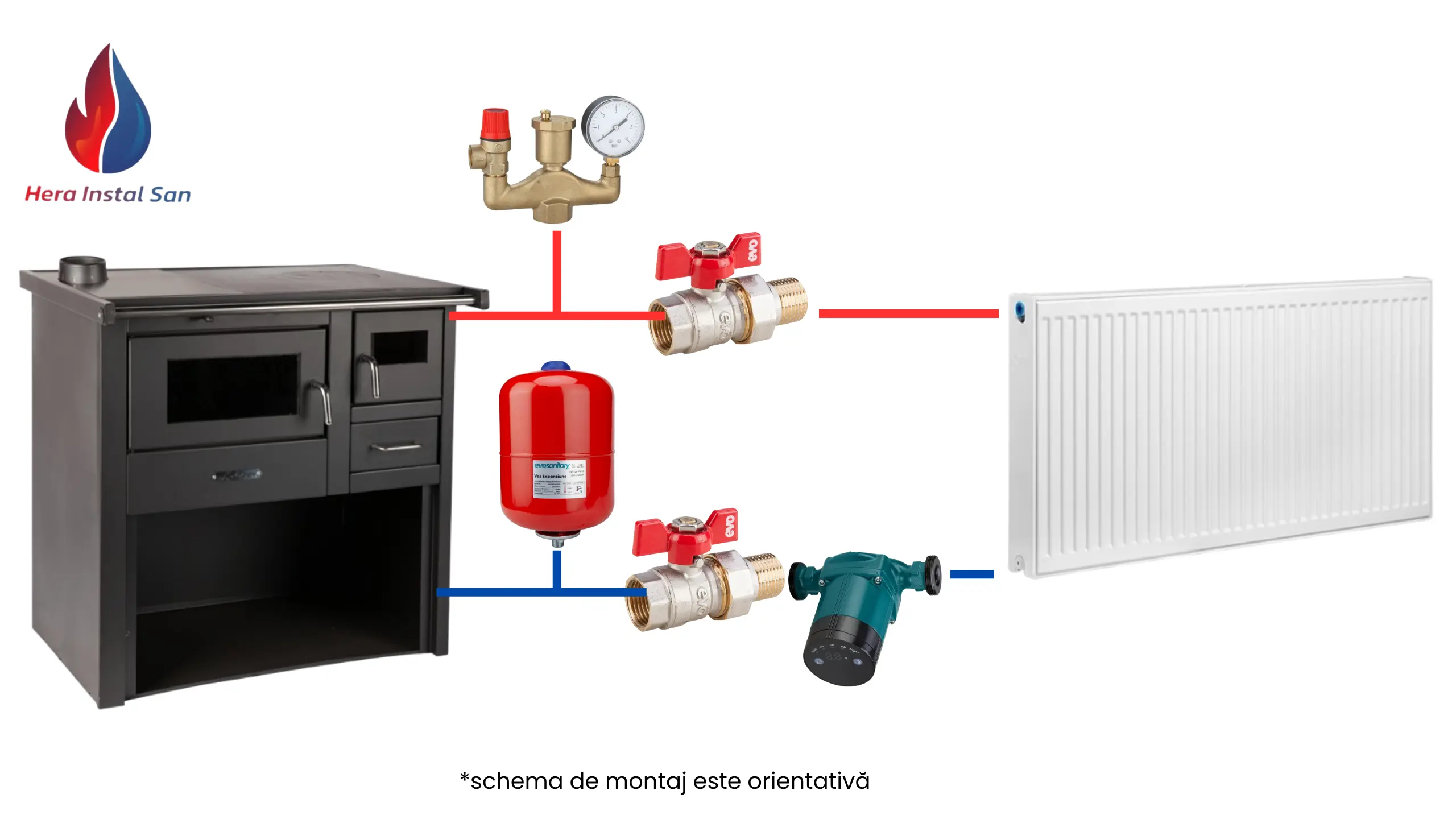 Pachet Termosobă pe lemne 12.05 kW cu cuptor, plită și 3 calorifere, vas expansiune, pompă recirculare, aspirator cenușă – încălzire completă 85 m² [1]