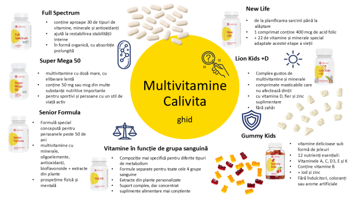Gummy Kids CaliVita 100 Jeleuri | Multivitamine Copii [4]
